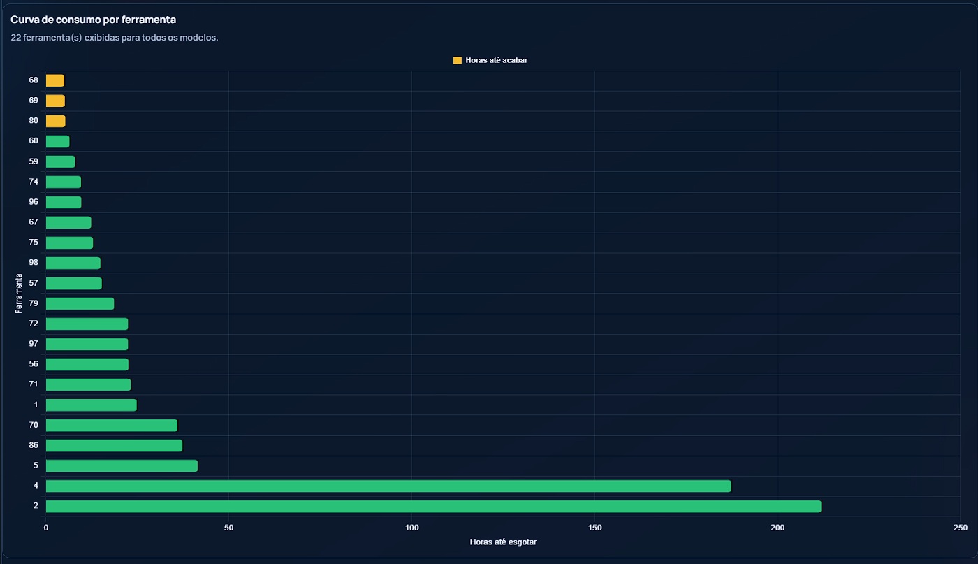 Dashboard executivo personalizado