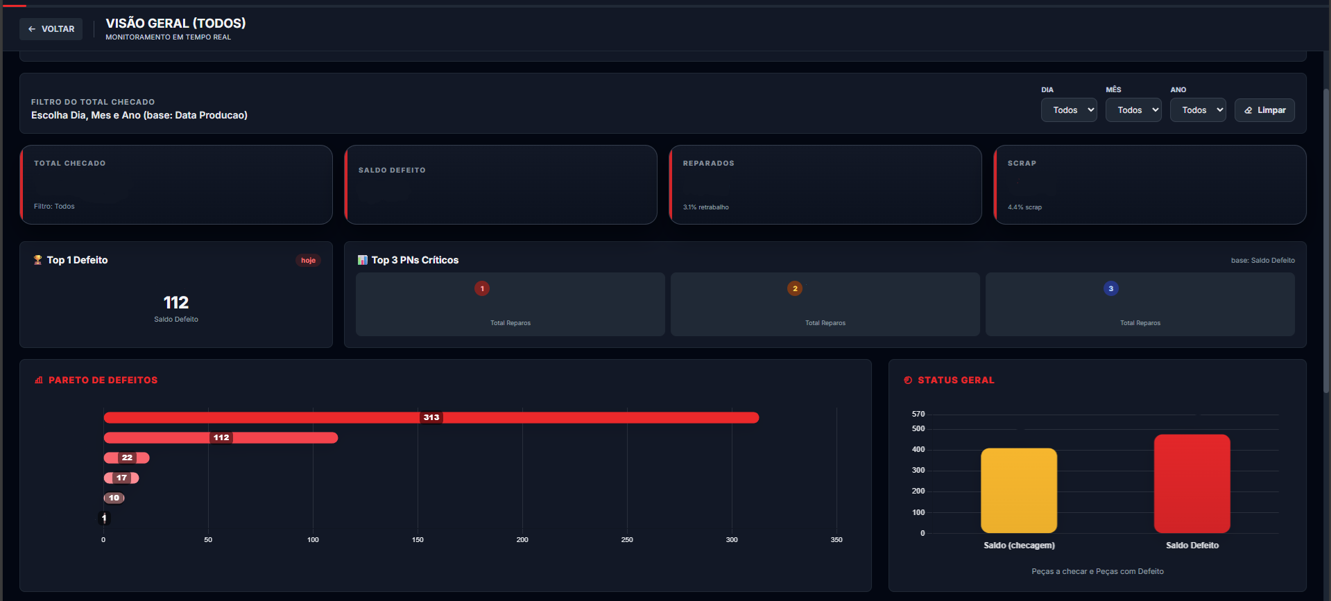Dashboard operacional desenvolvido pela WR Solution